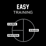 Easy Training Day Plate 1/2 Color, 1/4 Carbs, 1/4 Protein