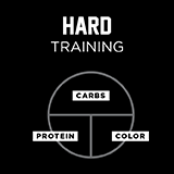 Hard Training Day Plate 1/2 Color, 1/4 Carbs, 1/4 Protein